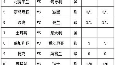 推荐 足球攻略周二荷甲赛事精推：奈梅亨 精英终极投注指南